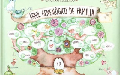 Reflexión respecto de mi posición dentro de la Institución Familiar