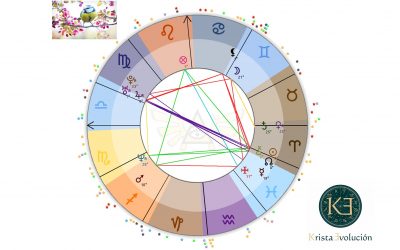 Los Signos Interceptados en una Carta Astral – Tensión que propone un desafío